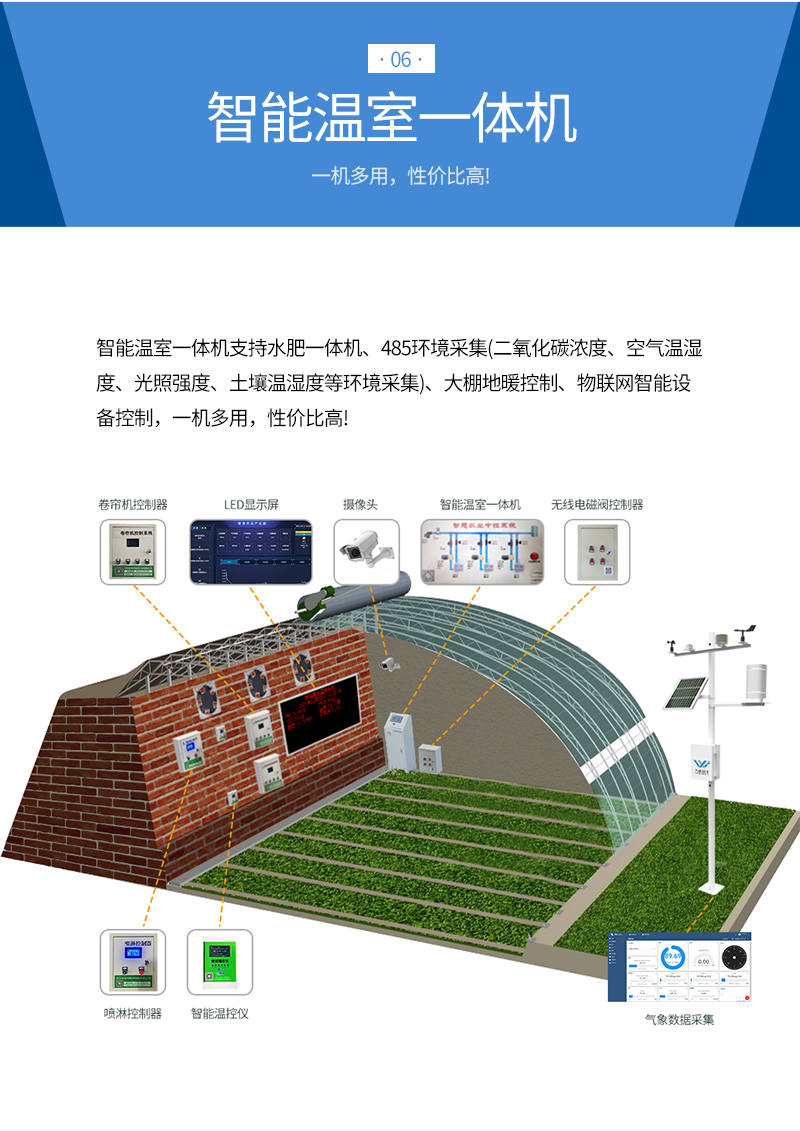 七要素氣象站