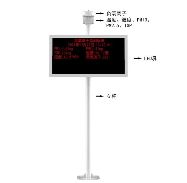 景區(qū)負(fù)氧離子監(jiān)測站