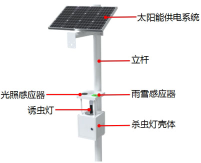 太陽能風(fēng)吸式殺蟲燈